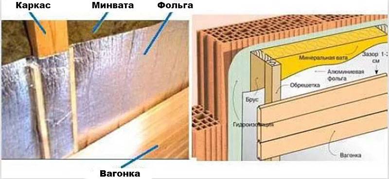 Утепление стен из пеноблоков: снаружи и изнутри дома а также чем сделать внутри и как подобрать утеплители