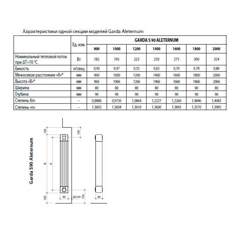 Теплоотдача радиаторов отопления: таблица, что это, у каких батарей она лучше, самая высокая, пример расчета в квт, сравнение