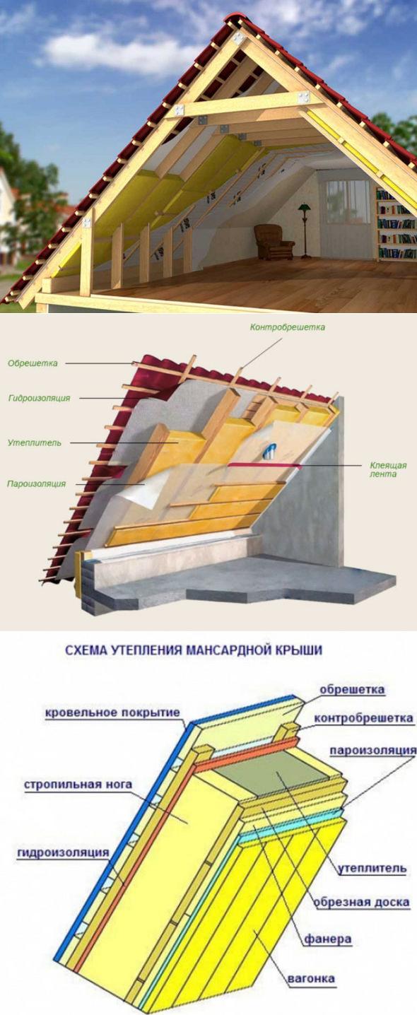 Как утеплить крышу: пошаговая инструкция, выбор материалов, способы монтажа снаружи и изнутри