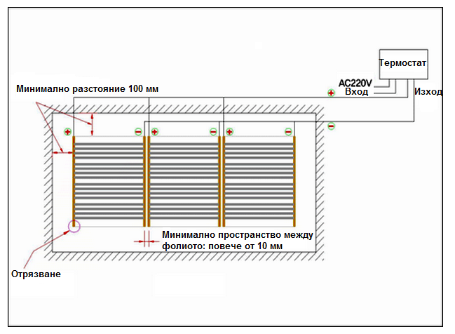 Инфракрасные панели отопления (потолочные): особенности устройства, плюсы и минусы, критерии выбора