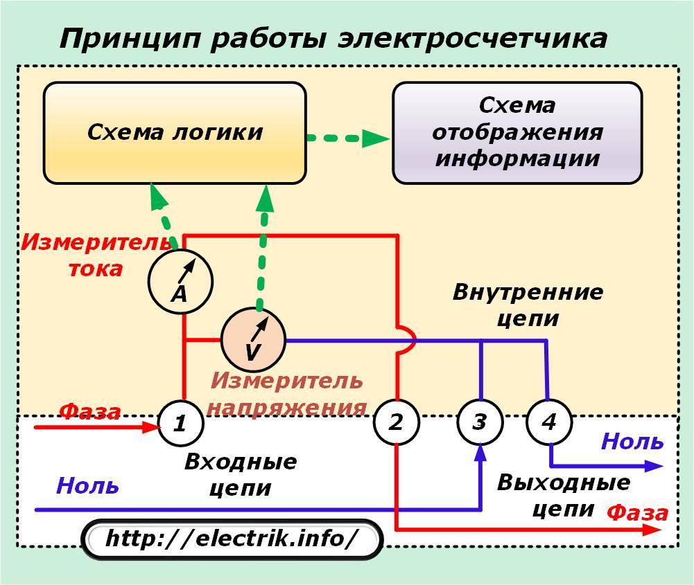 Устройство и принцип работы электросчетчика