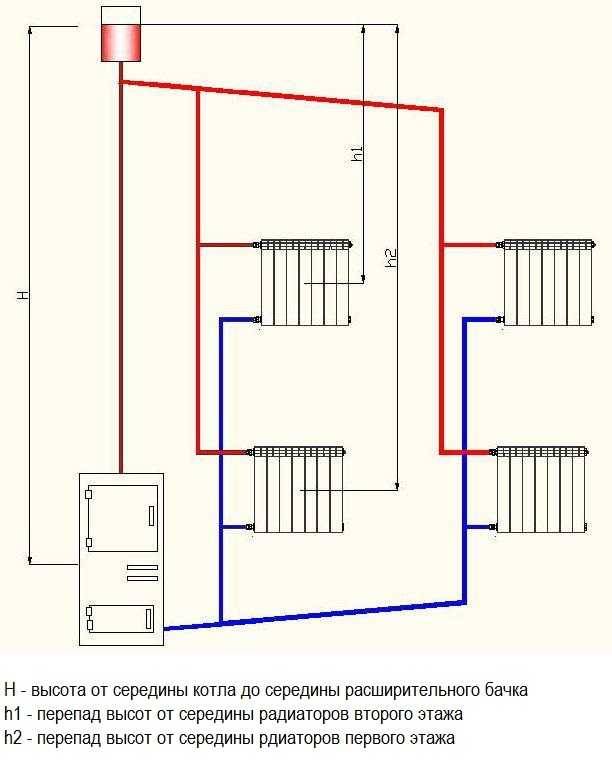 Отопление однотрубная система многоэтажного дома: с принудительной и естественной циркуляцией, одноконтурная разводка, плюсы
