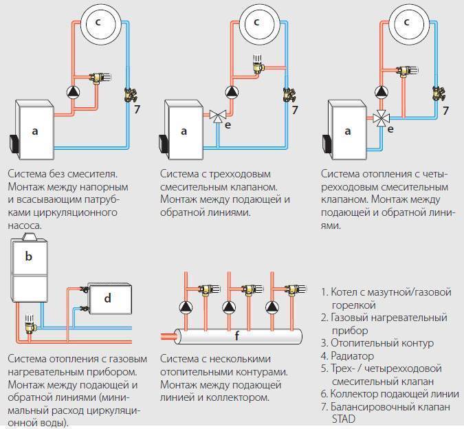 Как правильно установить циркуляционный насос в систему отопления - инструкция