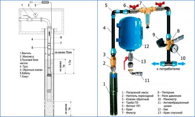 Схема подключения насосной станции к скважине своими руками – инструкция, советы