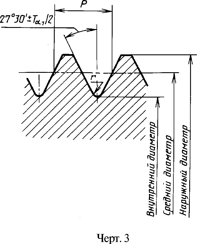 Дифференцированный (поэлементный) контроль параметров резьбы.