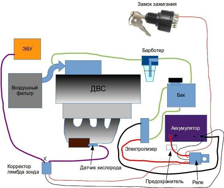 Как сделать водородный генератор своими руками
