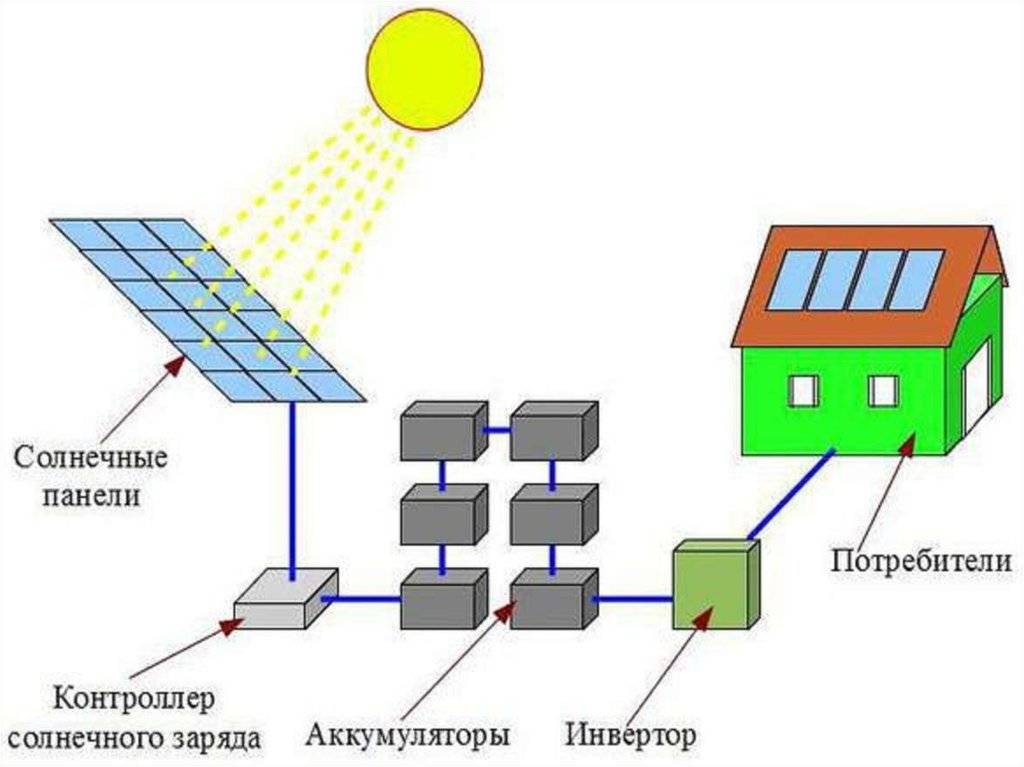 Источник солнечной энергии