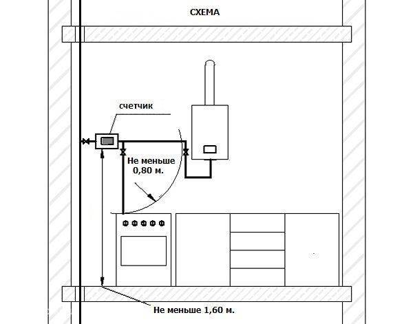 Установка газовой колонки в квартире: нормативы, разрешения, как сделать своими руками