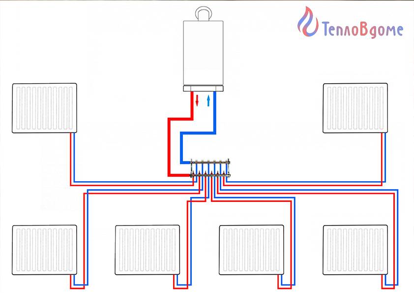 Лучевая разводка системы отопления: монтируем отопление на коллекторах