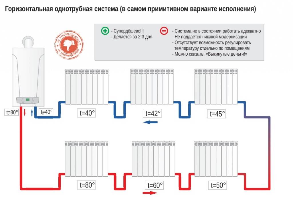 Двухконтурная система отопления для частного дома, схемы