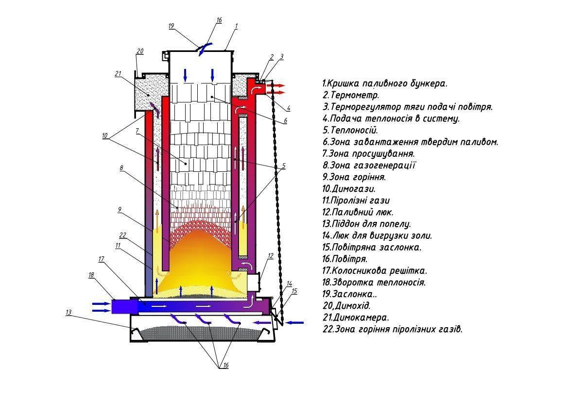 Пиролизная печь чертеж