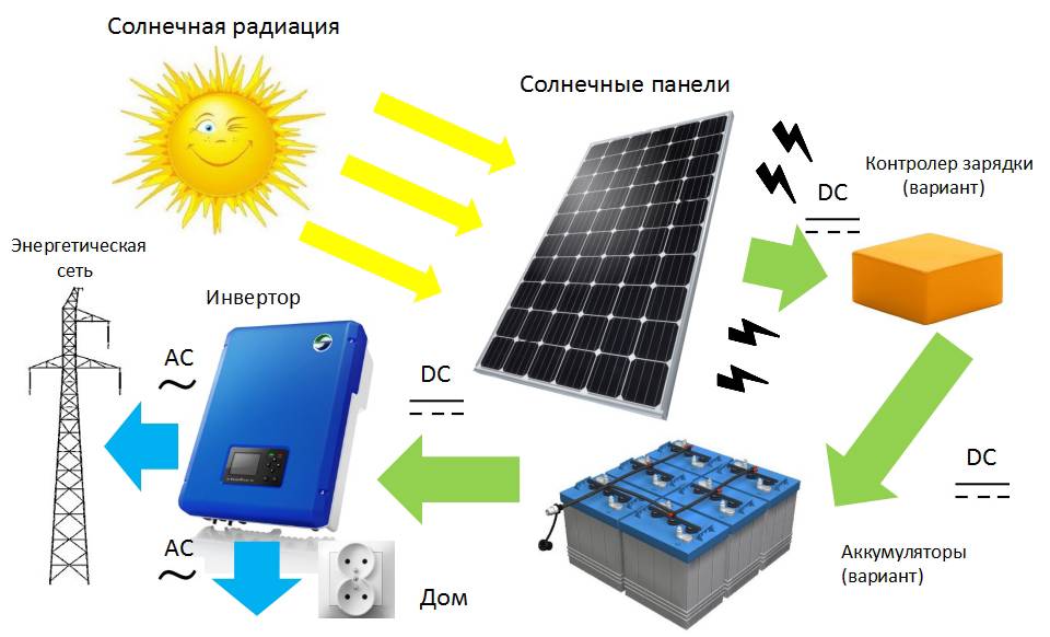 Как работают солнечные батареи - hi-news.ru