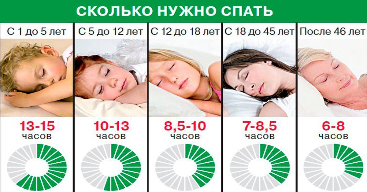 Какая должна быть температура в комнате для комфортного сна?