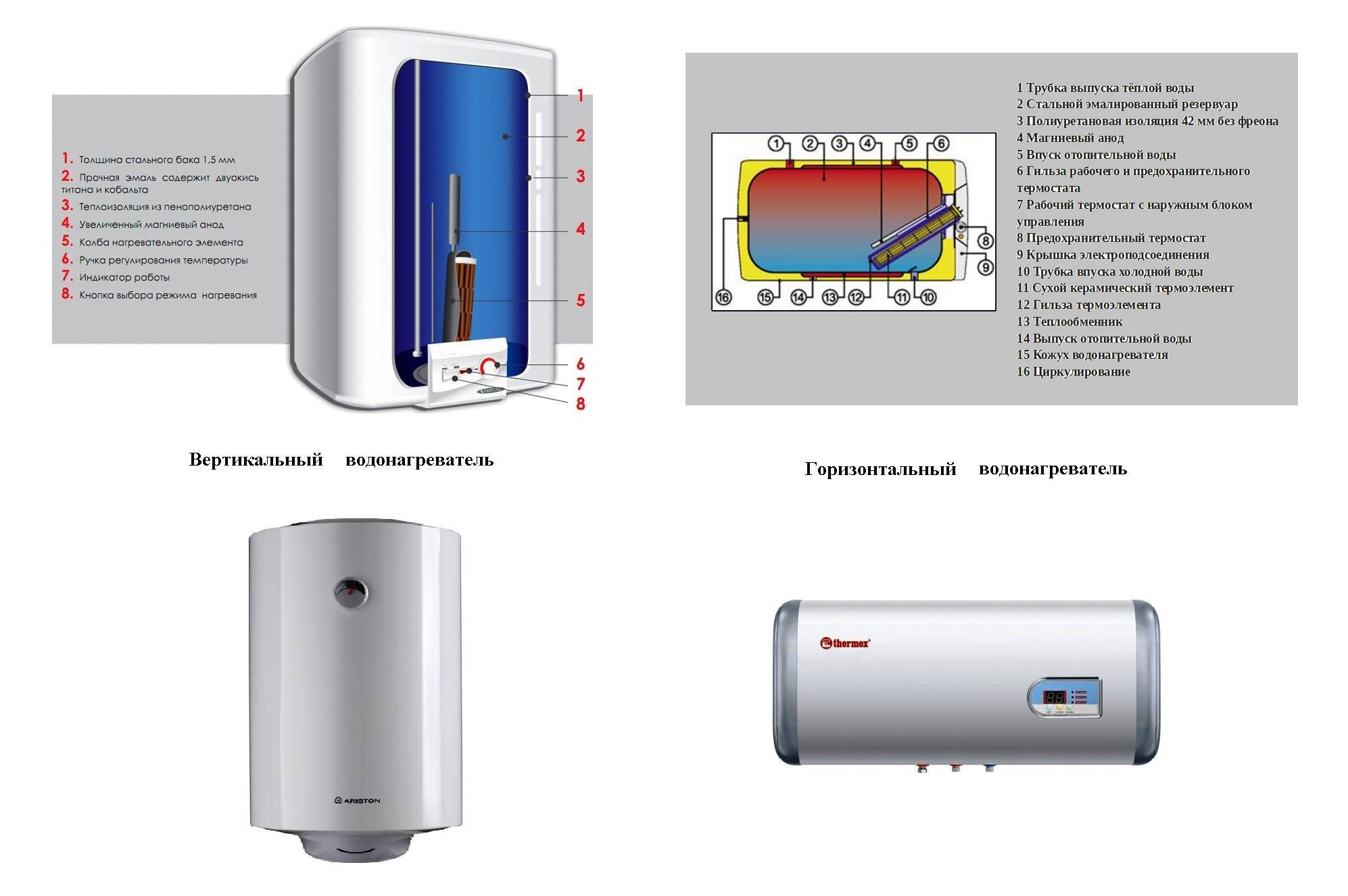 Варианты горизонтальных накопительных водонагревателей: объемы и формы