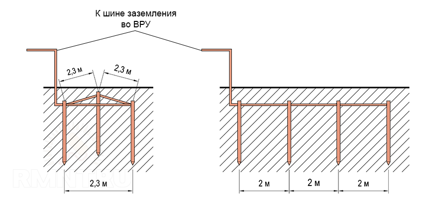 Заземление в бане своими руками 220в схема