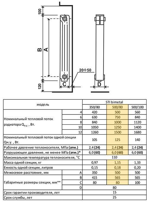 Мощность 1 секции биметаллических радиаторов отопления