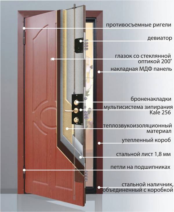 Утепление дверей своими руками: пошаговая инструкция по изоляции изнутри входной, межкомнатной, деревянной, металлической двери