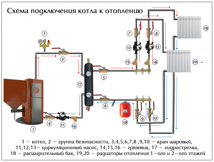 Обвязка котла отопления в частном доме: схема для напольных и настенных котлов