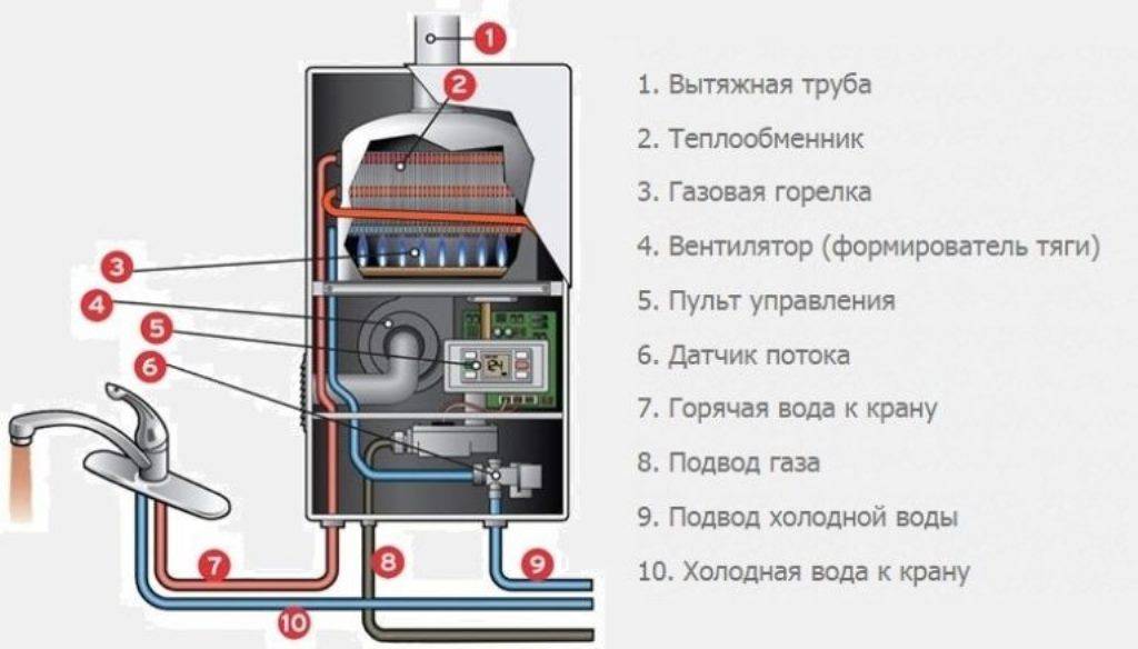 Как правильно зажечь газовую колонку: как запустить и пользоваться, порядок включения разных моделей