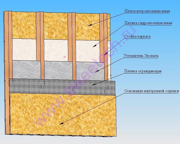 Утепление стен панельного дома изнутри: особенности и технология