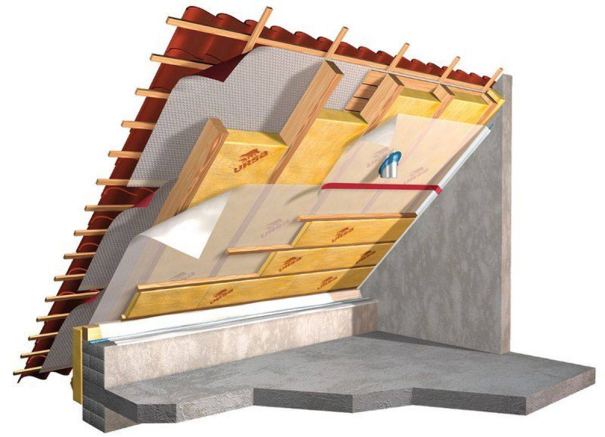 Как выполняется утепление мансарды изнутри, если крыша уже покрыта изучаем особенности процесса