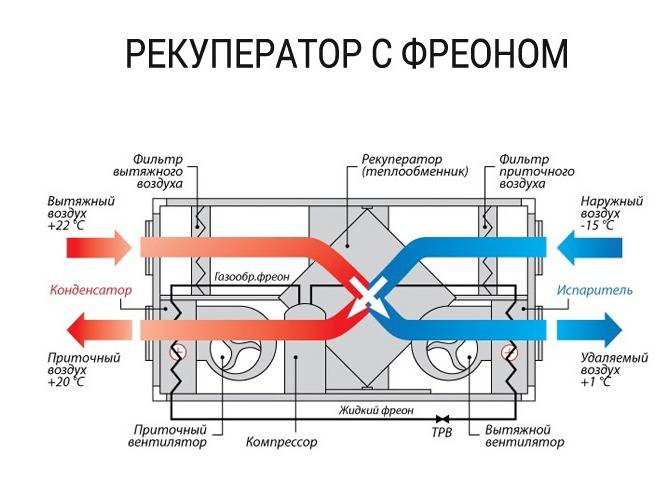 Схема вентустановки с рециркуляцией