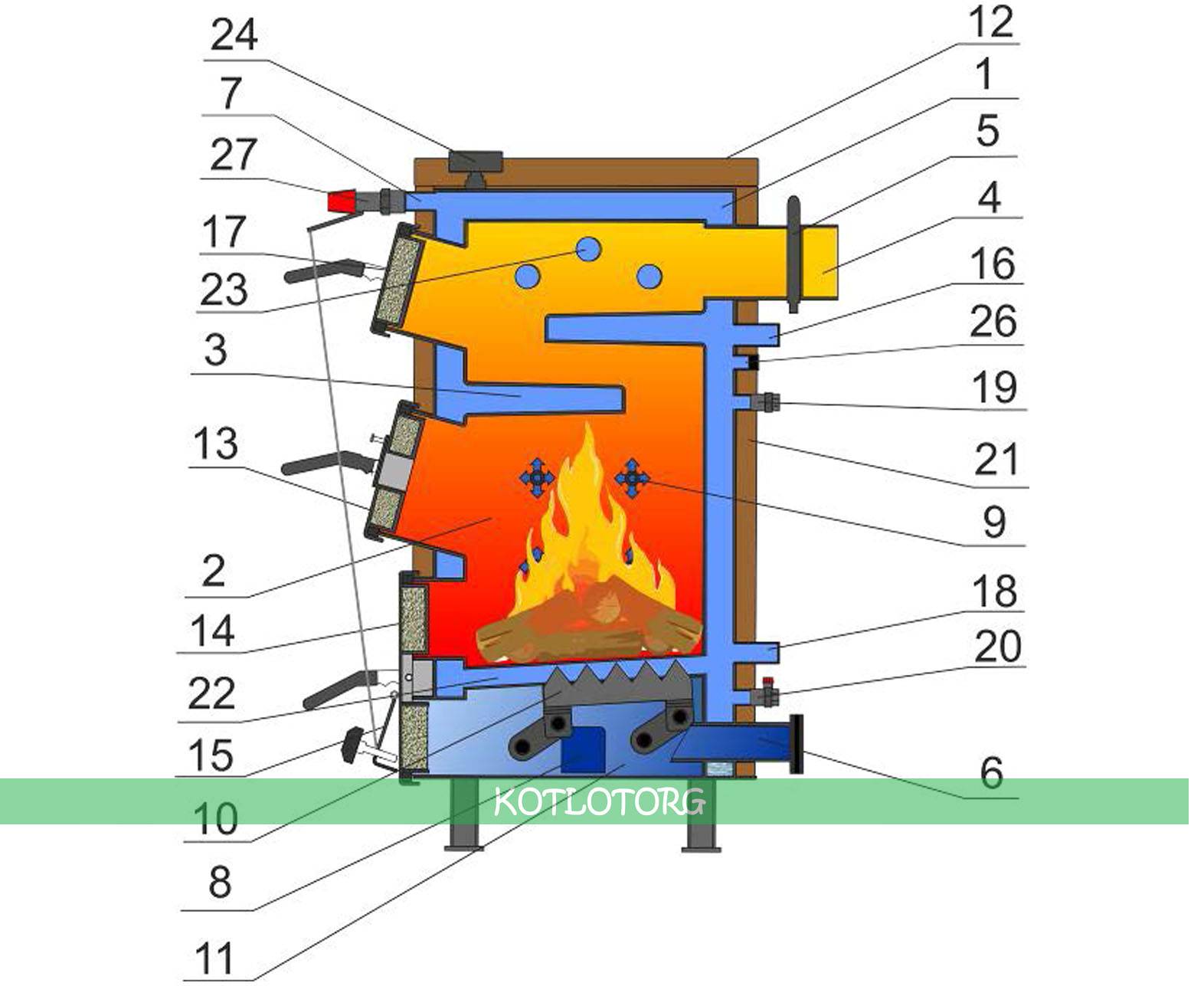 Схема топки котлов длительного горения