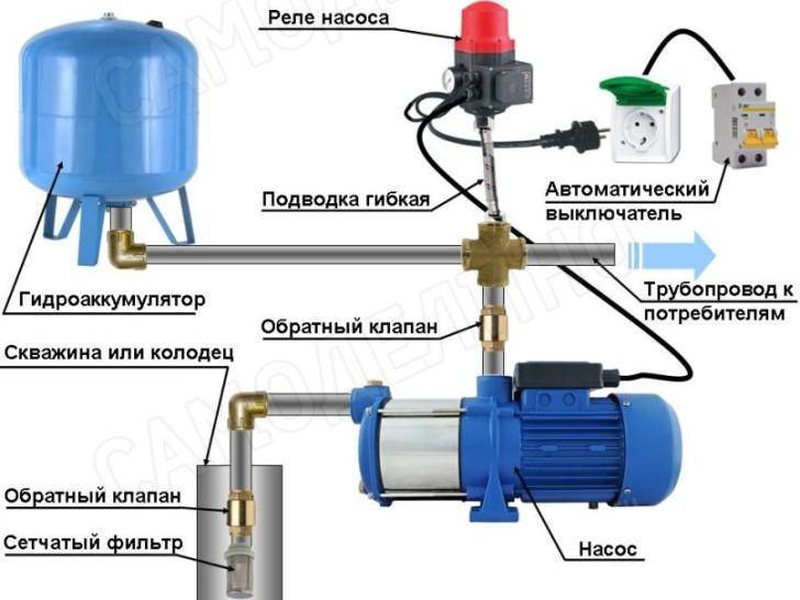 Подключение гидроаккумулятора к системе водоснабжения: установка своими руками, как подключить правильно, как установить, обвязка, как подключить расширительный бак, схема
