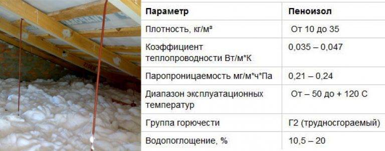 Как изготовить пеноизол своими руками — разбираемся в общих чертах. технология производства пеноизола: общие вопросы