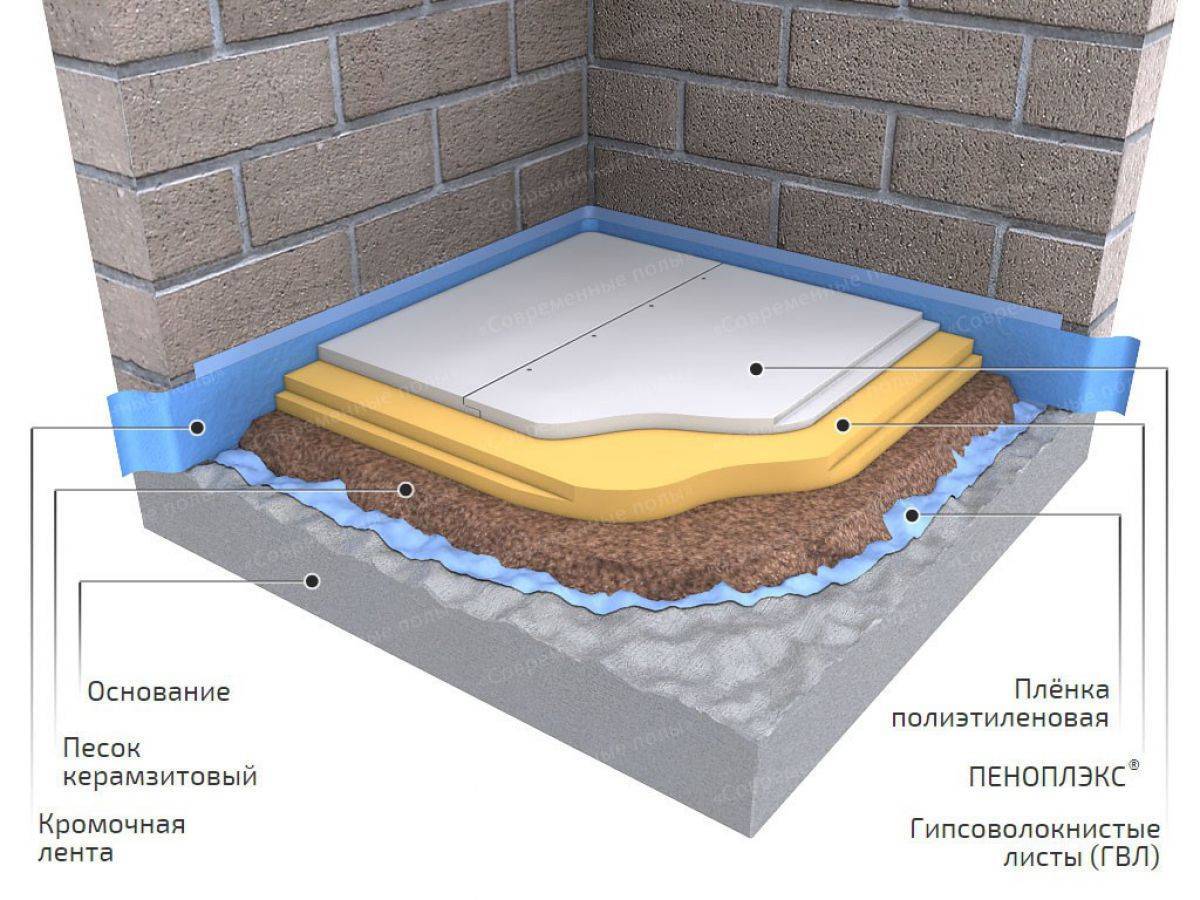 Утепление бетонного пола пеноплексом под стяжку