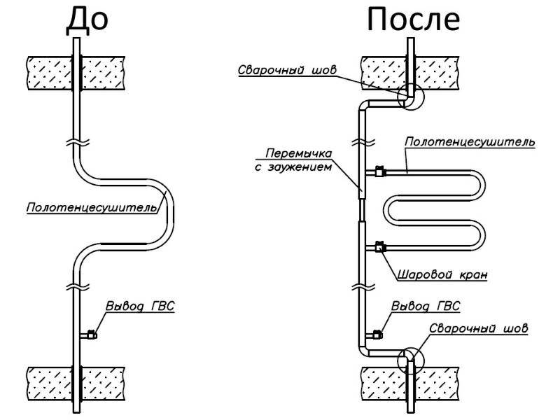 Установка полотенцесушителя схема