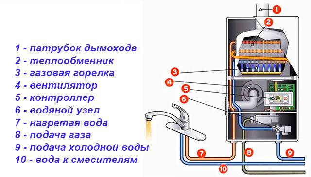 Котел водонагревательный электрический: классификация, принцип действия и рекомендации по выбору
