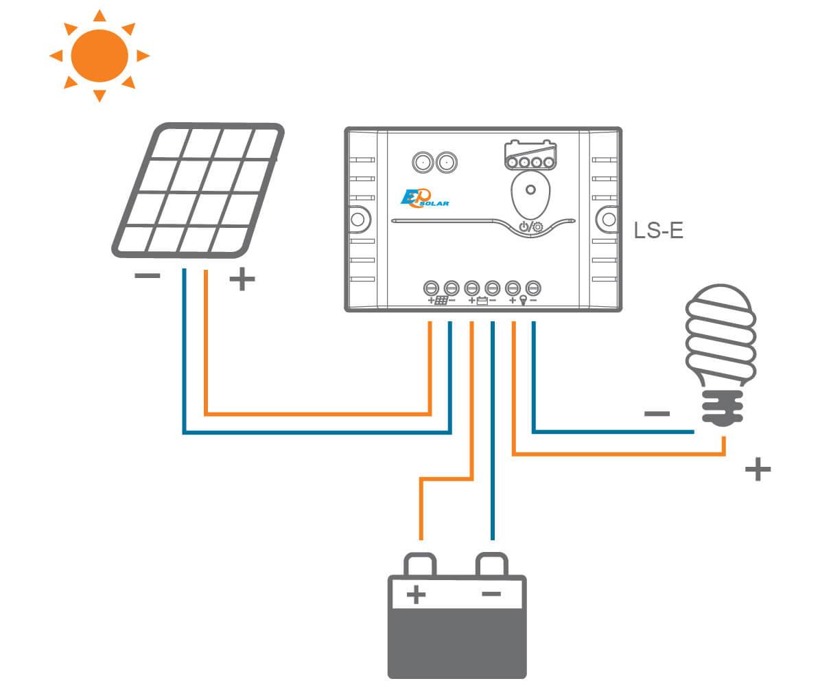 Виды контроллеров для солнечных батарей и как выбирать