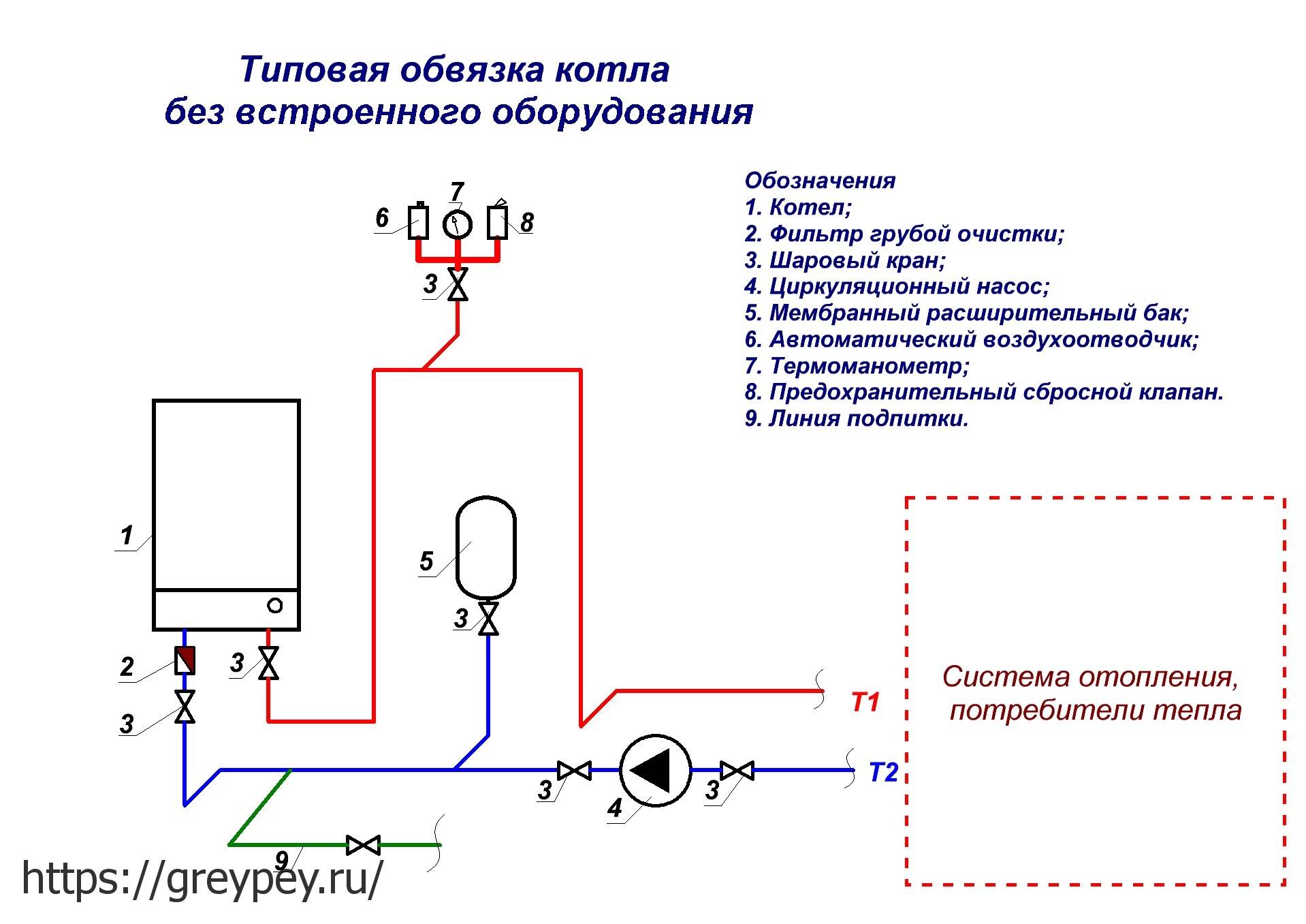 Схема и этапы подключения газового котла отопления к системе отопления