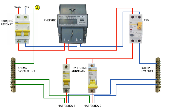 Установка и подключение счетчика электроэнергии в щиток