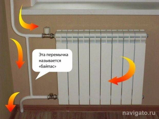 Способы отключения батареи отопления в квартире для уменьшения тепла