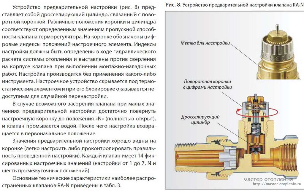 Термоголовка для радиатора отопления: установка и принцип работы, рейтинг производителей