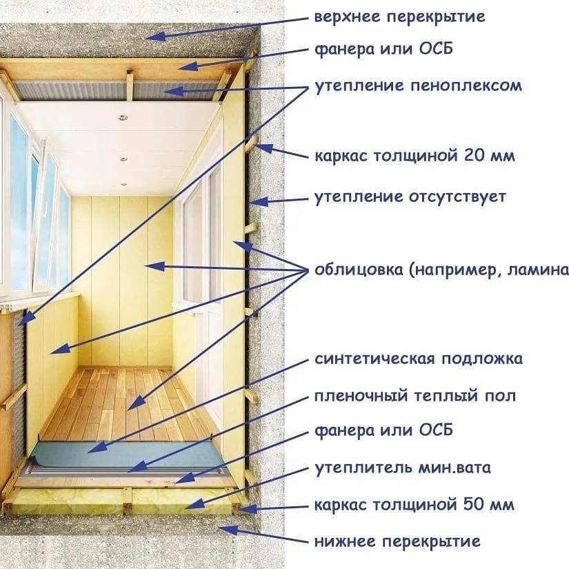 Как утеплить балкон(лоджию) снаружи своими руками: пошаговое фото
