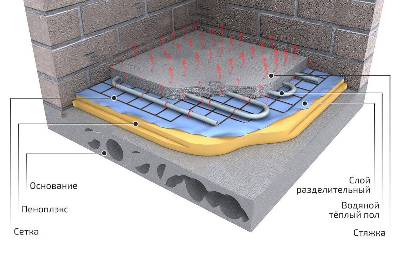 Как устроен теплый пол. Стяжка пола 80 мм теплый пол. Стяжка теплого водяного пола 40мм. Тёплый пол водяной технология укладки под плитку. Полусухая стяжка для теплого водяного пола технология.