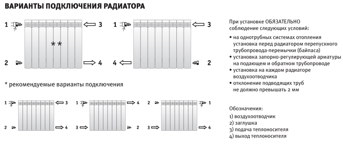 Сколько секций биметаллического радиатора нужно на 1 м2: калькулятор для расчета 12, 18 или 20 м2