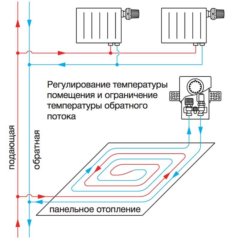 Подключение теплого пола к терморегулятору: особенности выполнения монтажных работ