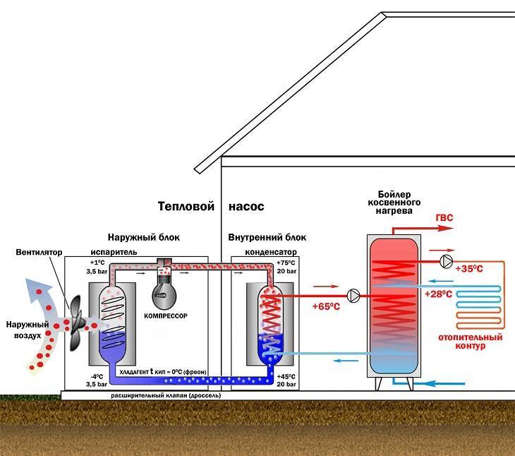 Тепловой насос вода вода: принцип действия, ход сооружения
