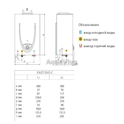 Технические характеристики газовых колонок аристон (ariston) — детальный обзор