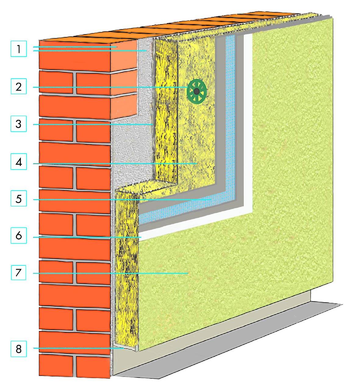 Как выполнить утепление кирпичной стены изнутри и снаружи — инструкция и советы