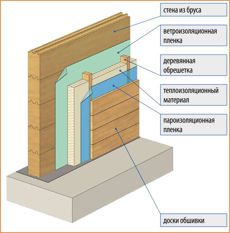 Утепление стен изнутри в квартире: как лучше всего утеплить угловую или торцевую стену в панельном доме, какие материалы используются в многоквартирных домах