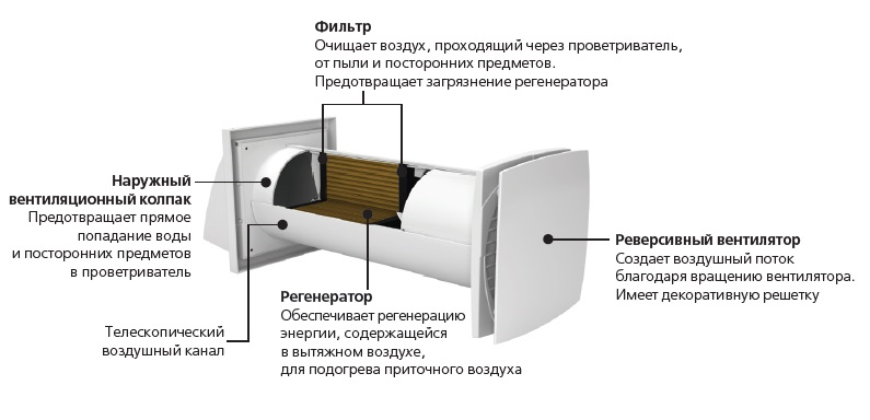 Рекуператор для квартиры, офиса или частного дома. особенности вентиляционных установок с роторными и пластинчатыми рекуператорами.