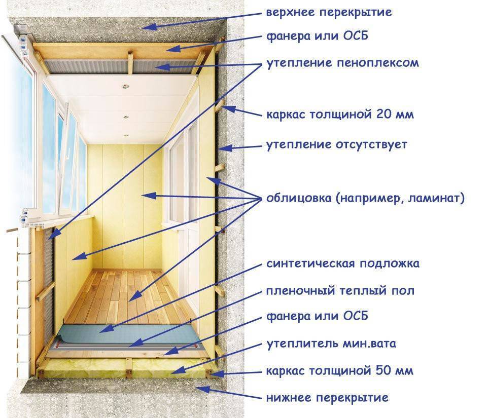 Как изолировать и утеплить потолок на крытом балконе