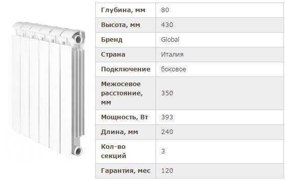 Радиаторы global отзывы - бытовые товары - первый независимый сайт отзывов украины
