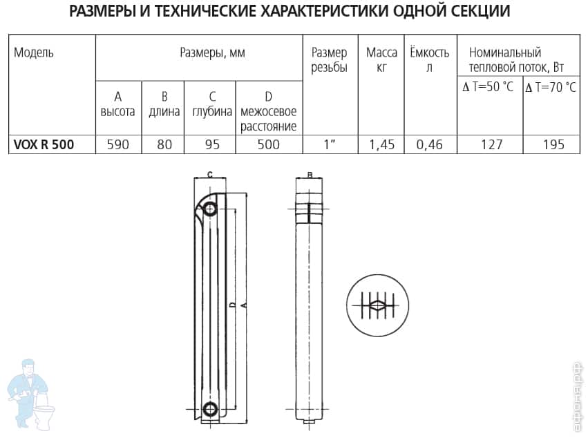 Алюминиевые радиаторы global: отзывы, характеристики популярных моделей, цены