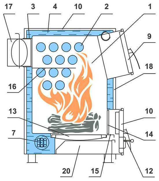 Твердотопливный котел своими руками, самодельные агрегаты на твердом топливе и их чертежи